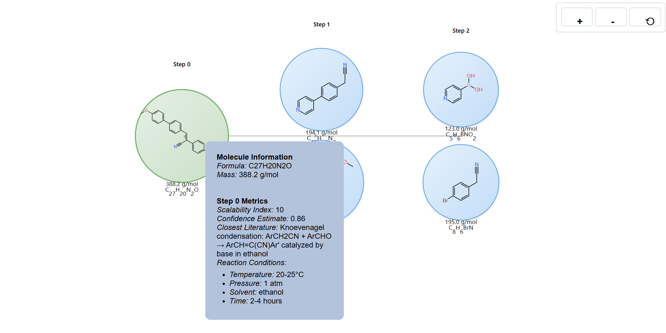 Molecule Information Panel