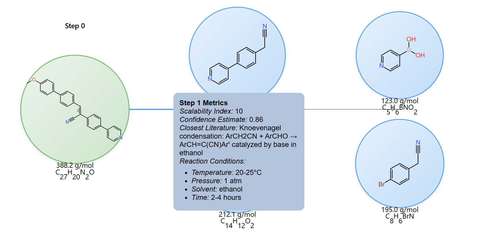Reaction Information