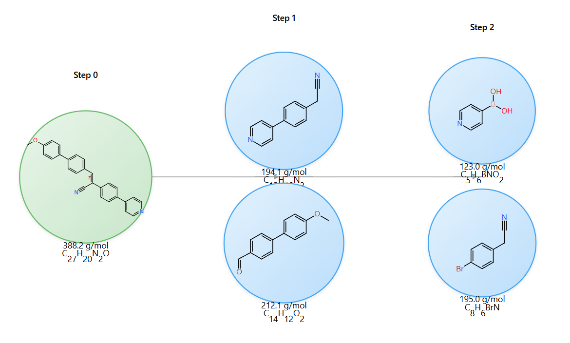Pathway Visualization